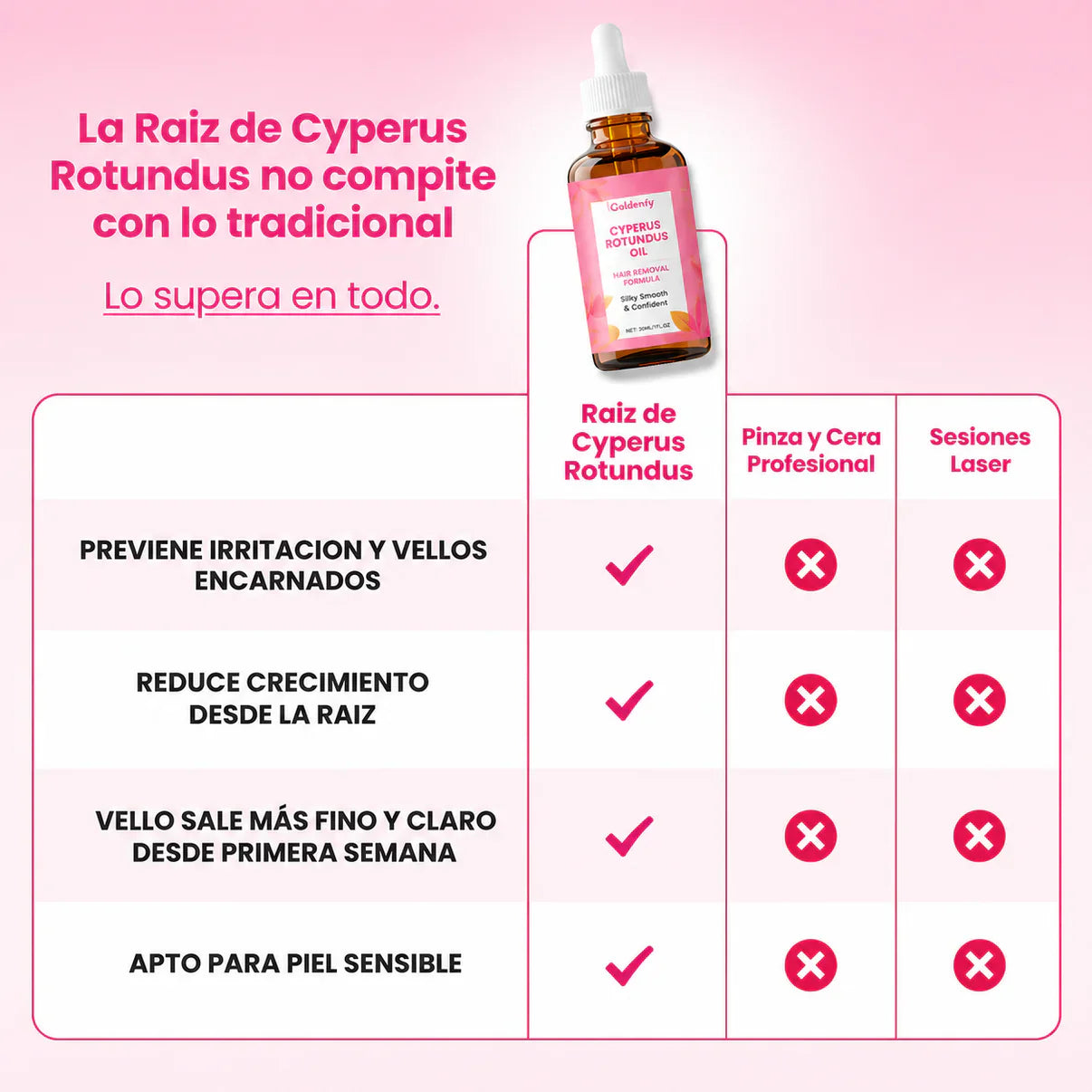Cyperus Rotundus Oil 30 ml | Reduce el Vello • Suaviza la Piel • Fácil Aplicación