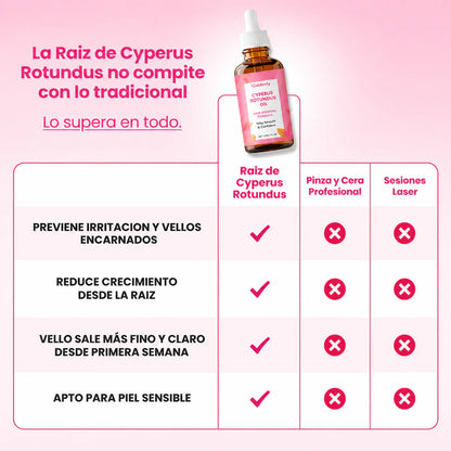 Cyperus Rotundus Oil 30 ml | Reduce el Vello • Suaviza la Piel • Fácil Aplicación